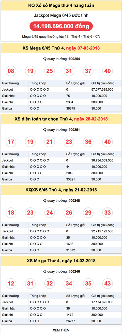 Jackpot va ket qua Vietlott thu 4 Jackpot va ket qua Vietlott thu 4
